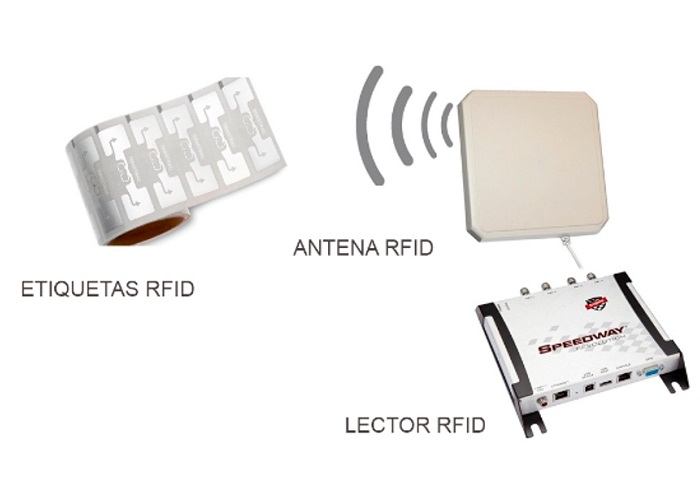 Ung-dung-cong-nghe-RFID-cho-nhung-co-so-cua-hang-nhu-the-nao